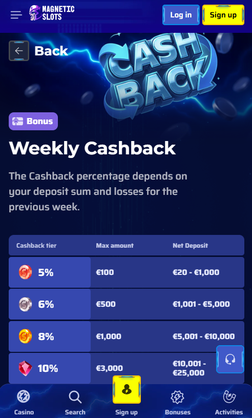 Magneticslots Casino